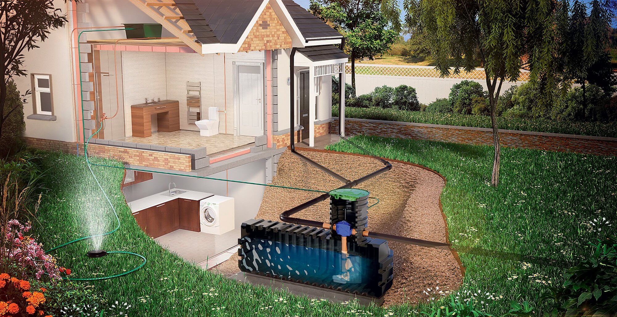 All4Water: Ersatzteile, die Ihre Regenwassernutzungsanlage wieder in Schwung bringen
